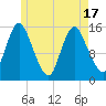 Birch Islands tide chart for Monday, May 17, 2021