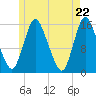 Birch Islands tide chart for Saturday, May 22, 2021