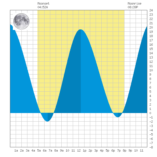 Birch Islands tide chart for Wednesday, May 26, 2021