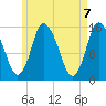 Birch Islands tide chart for Friday, May 7, 2021