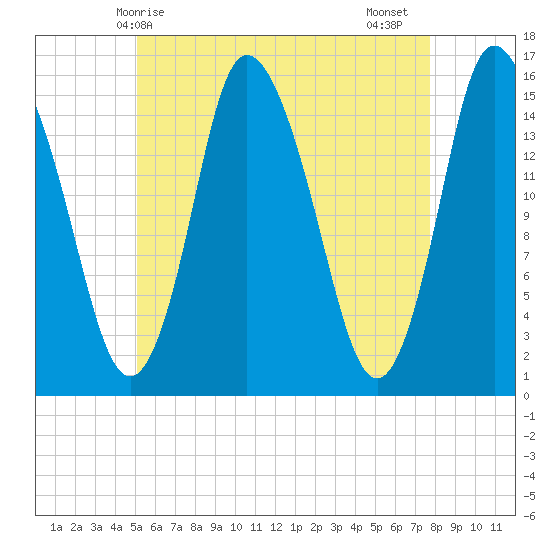 Birch Islands tide chart for Saturday, May 8, 2021