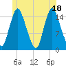 Birch Islands tide chart for Friday, June 18, 2021