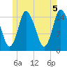 Birch Islands tide chart for Saturday, June 5, 2021