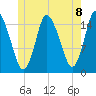 Birch Islands tide chart for Tuesday, June 8, 2021