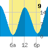 Birch Islands tide chart for Wednesday, June 9, 2021