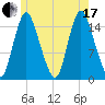 Birch Islands tide chart for Saturday, July 17, 2021