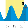 Birch Islands tide chart for Monday, July 5, 2021