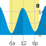 Birch Islands tide chart for Thursday, July 8, 2021