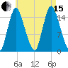Birch Islands tide chart for Sunday, August 15, 2021