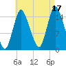 Birch Islands tide chart for Tuesday, August 17, 2021