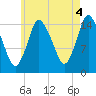 Birch Islands tide chart for Wednesday, August 4, 2021
