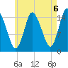 Birch Islands tide chart for Friday, August 6, 2021