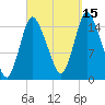 Birch Islands tide chart for Wednesday, September 15, 2021