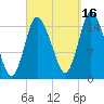 Birch Islands tide chart for Thursday, September 16, 2021