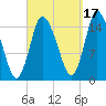 Birch Islands tide chart for Friday, September 17, 2021