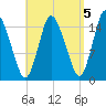 Birch Islands tide chart for Sunday, September 5, 2021