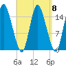 Birch Islands tide chart for Wednesday, September 8, 2021
