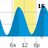 Birch Islands tide chart for Saturday, October 16, 2021
