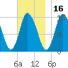 Birch Islands tide chart for Tuesday, November 16, 2021