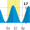 Birch Islands tide chart for Wednesday, November 17, 2021