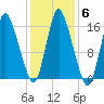 Birch Islands tide chart for Saturday, November 6, 2021