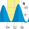 Birch Islands tide chart for Tuesday, November 9, 2021