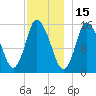 Birch Islands tide chart for Wednesday, December 15, 2021