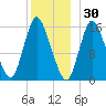 Birch Islands tide chart for Thursday, December 30, 2021