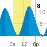 Birch Islands tide chart for Wednesday, December 8, 2021