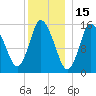 Birch Islands tide chart for Saturday, January 15, 2022