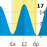 Birch Islands tide chart for Thursday, March 17, 2022