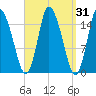 Birch Islands tide chart for Thursday, March 31, 2022