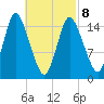 Birch Islands tide chart for Tuesday, March 8, 2022