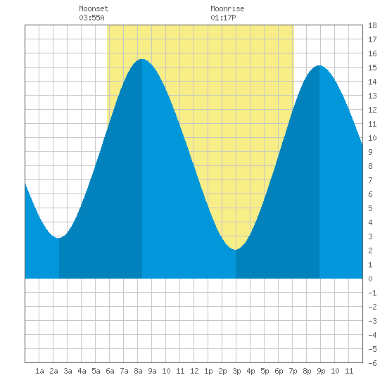 Birch Islands tide chart for Monday, April 11, 2022