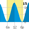 Birch Islands tide chart for Friday, April 15, 2022