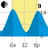 Birch Islands tide chart for Saturday, April 9, 2022