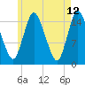 Birch Islands tide chart for Thursday, May 12, 2022