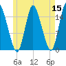 Birch Islands tide chart for Sunday, May 15, 2022