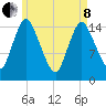 Birch Islands tide chart for Sunday, May 8, 2022