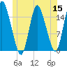 Birch Islands tide chart for Wednesday, June 15, 2022