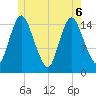 Birch Islands tide chart for Monday, June 6, 2022