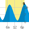 Birch Islands tide chart for Thursday, June 9, 2022