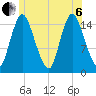 Birch Islands tide chart for Wednesday, July 6, 2022