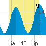 Birch Islands tide chart for Saturday, July 9, 2022