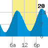 Birch Islands tide chart for Tuesday, September 20, 2022