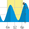 Birch Islands tide chart for Tuesday, September 6, 2022