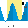 Birch Islands tide chart for Thursday, September 8, 2022