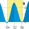 Birch Islands tide chart for Friday, September 9, 2022