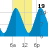 Birch Islands tide chart for Saturday, November 19, 2022