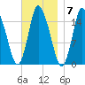 Birch Islands tide chart for Monday, November 7, 2022